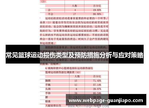 常见篮球运动损伤类型及预防措施分析与应对策略