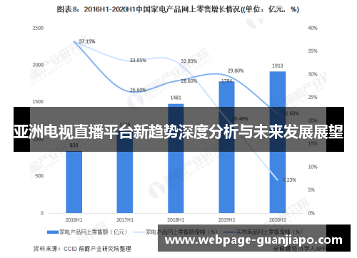 亚洲电视直播平台新趋势深度分析与未来发展展望