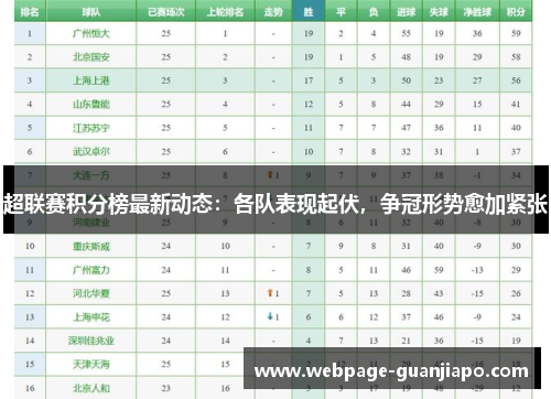 超联赛积分榜最新动态：各队表现起伏，争冠形势愈加紧张