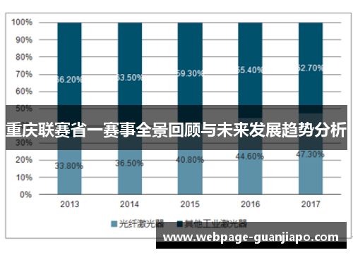 重庆联赛省一赛事全景回顾与未来发展趋势分析